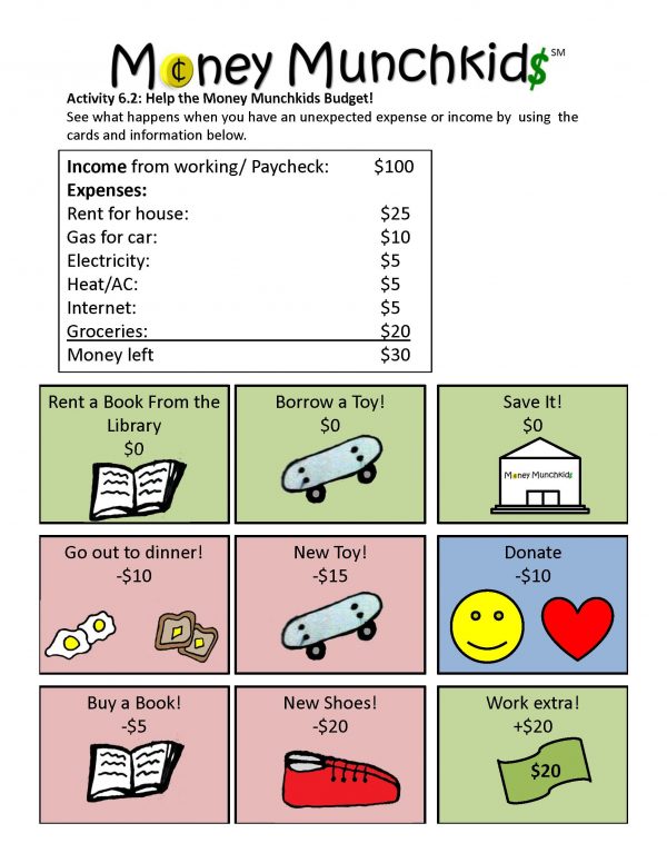 Budgeting sheet 1 Money Munchkids